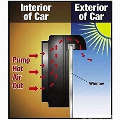 Solar Powered Rubber Stripping Car Ventilation Auto Cool Fan